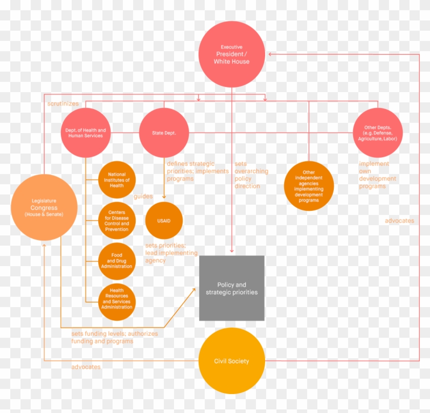 Organizational Chart Usa Oda - Diagram #517356