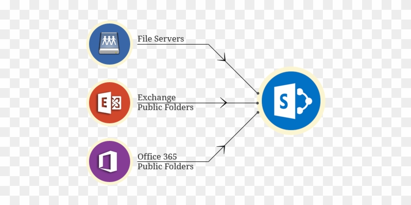 Sharepoint #518545