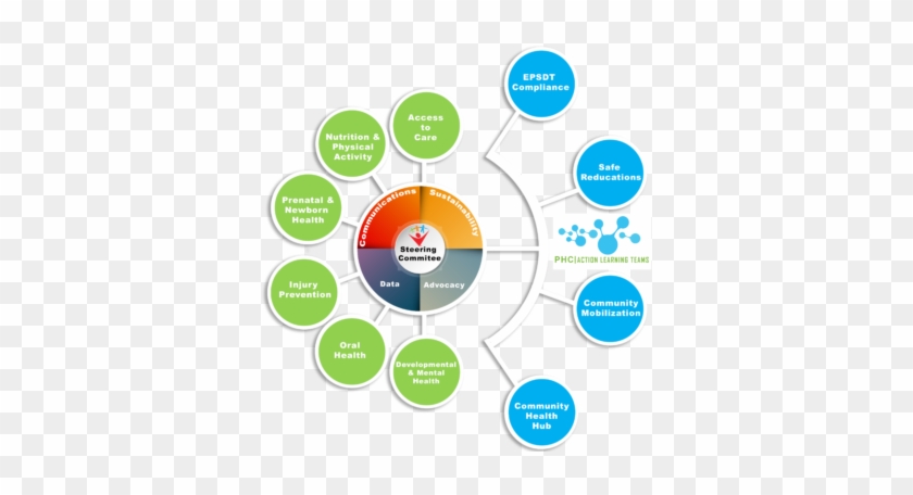 Action Learning Team Structure - Learning Teams #520770