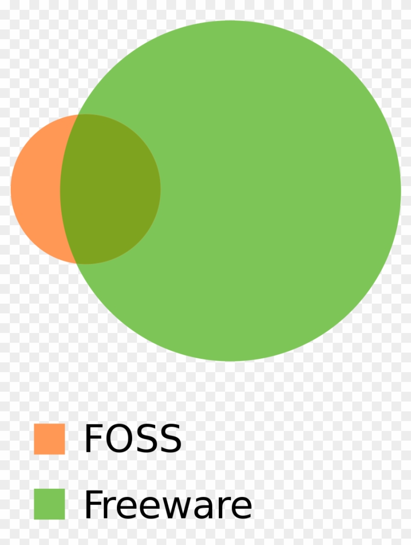 Open - Freesoftware Vs Freeware #521227