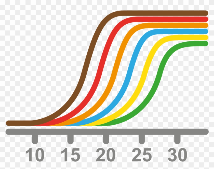 Qpcr Small - Qpcr Clipart #524532