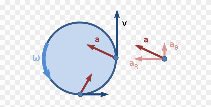 Http - //en - Wikipedia - Org/wiki/file - Nonuniform - Non Uniform Circular Motion #528105