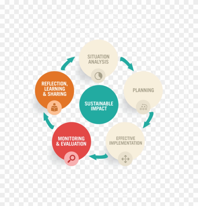 Continuous Improvement - Circle #533409