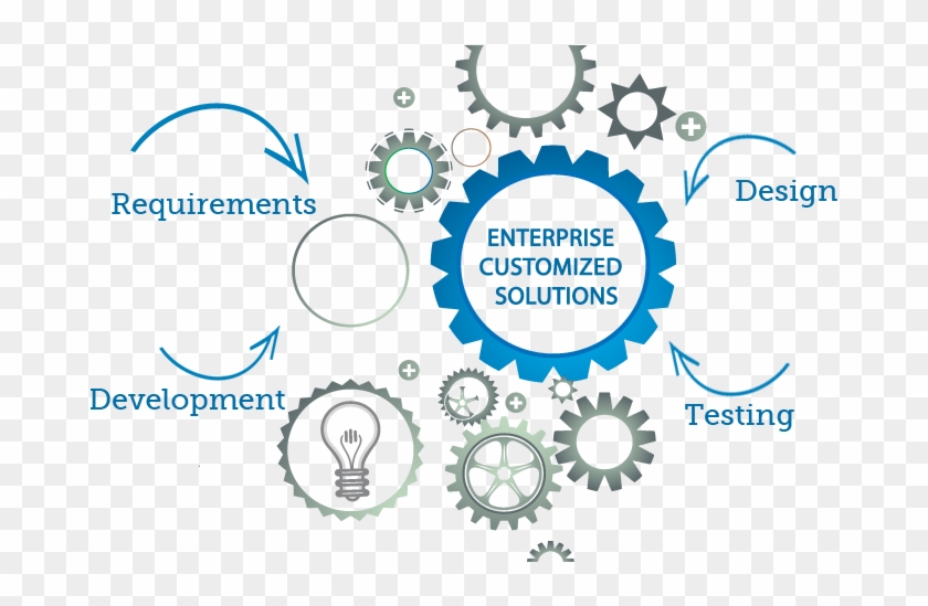 Enterprise Application Development - Custom Software Development #533575
