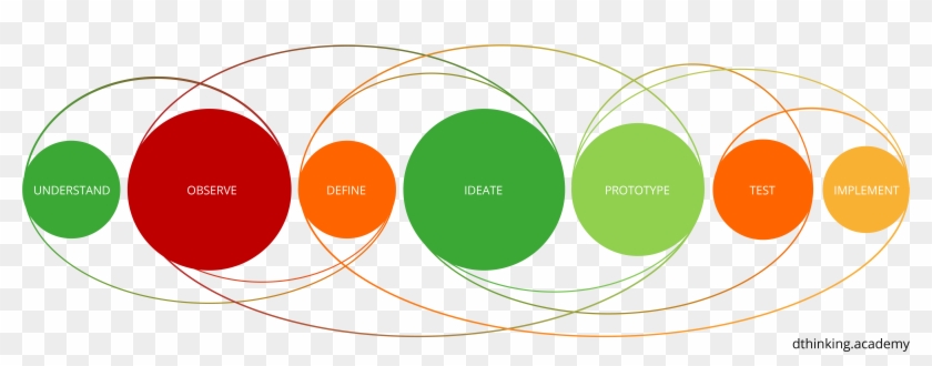 Dt Flow Dthinking - Circle #538527