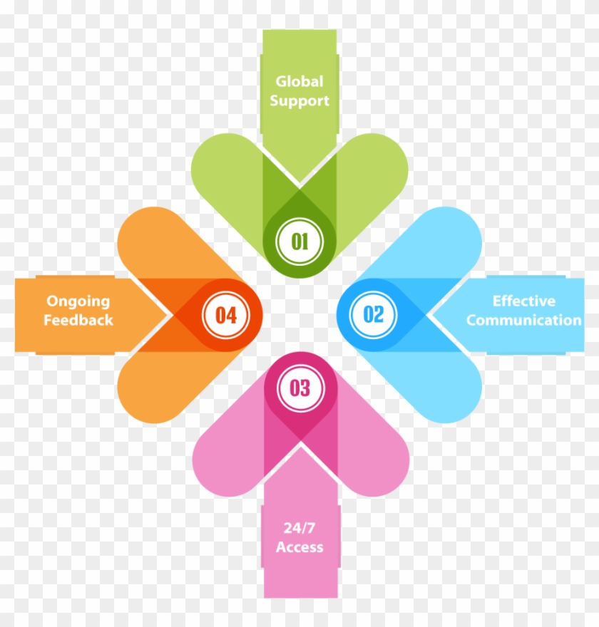 Brand Id Customer Support Diagram - Global Denial In Medical Billing #538759