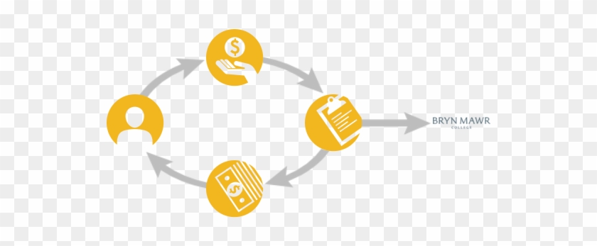 A Diagram That Explains How A Gift Annuity Works - Charitable Gift Annuity #538768