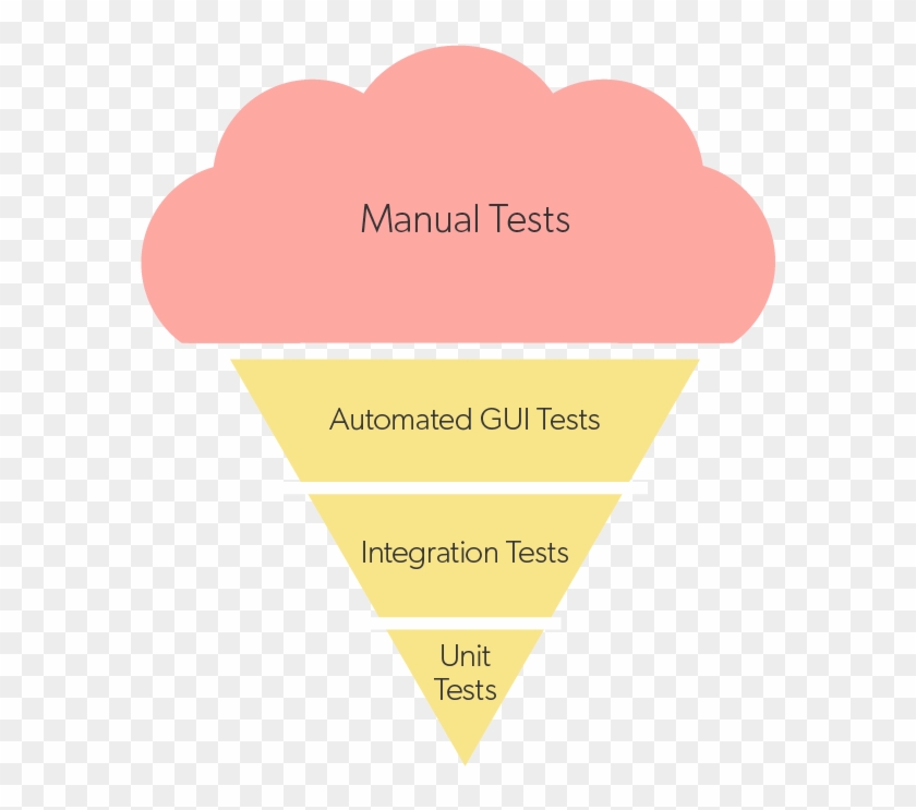 Test Ice Cream Cone - Triangle #546925