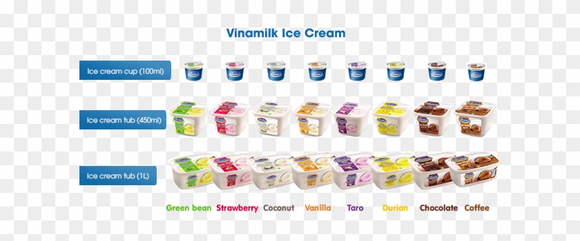 The Products Of Ice Cream - Các Loại Kem Vinamilk #547297