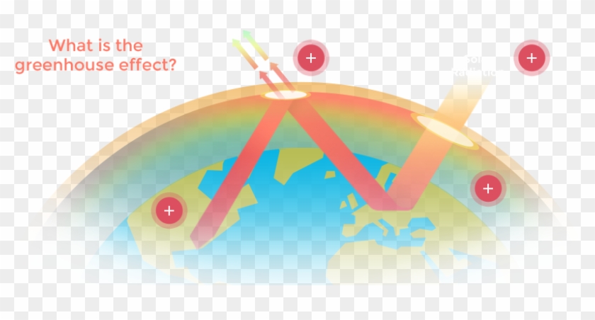 Heat Is Radiated Back Towards Space, But Some Gets - Extra Ea-300 #555557