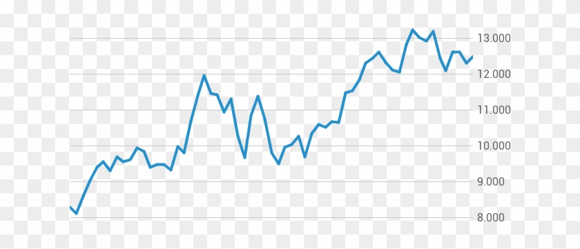 5 Jahre Chalice Gold Mines-chart - Dax Performance-index #568129