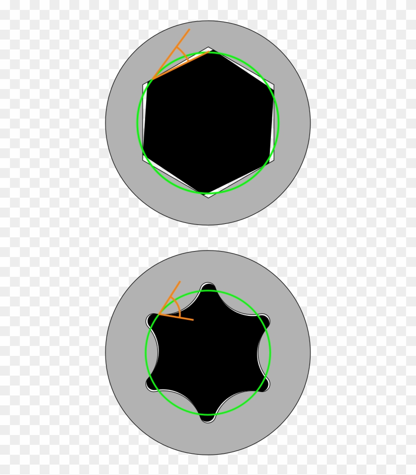 Principles Of Operation - Allen Key Vs Torx #577040