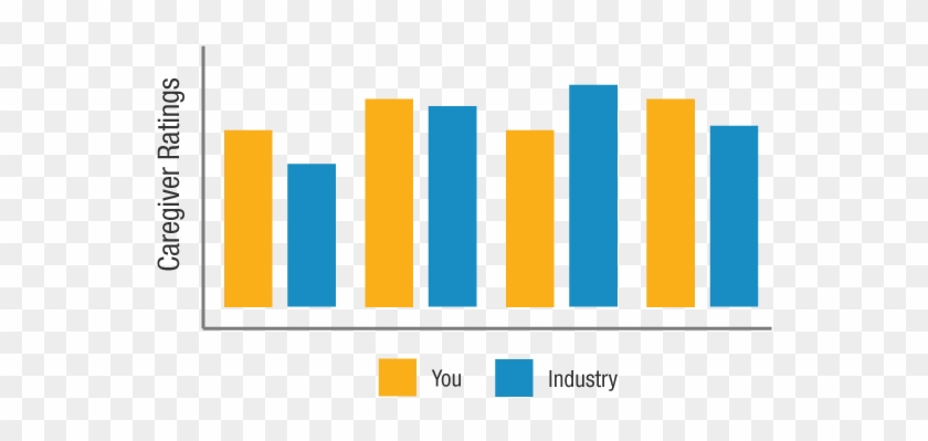 Caregiver Satisfaction Report - Plot #584934