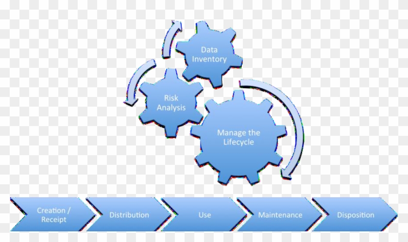 Data-lifecycle - Healthcare Lifecycle #587896