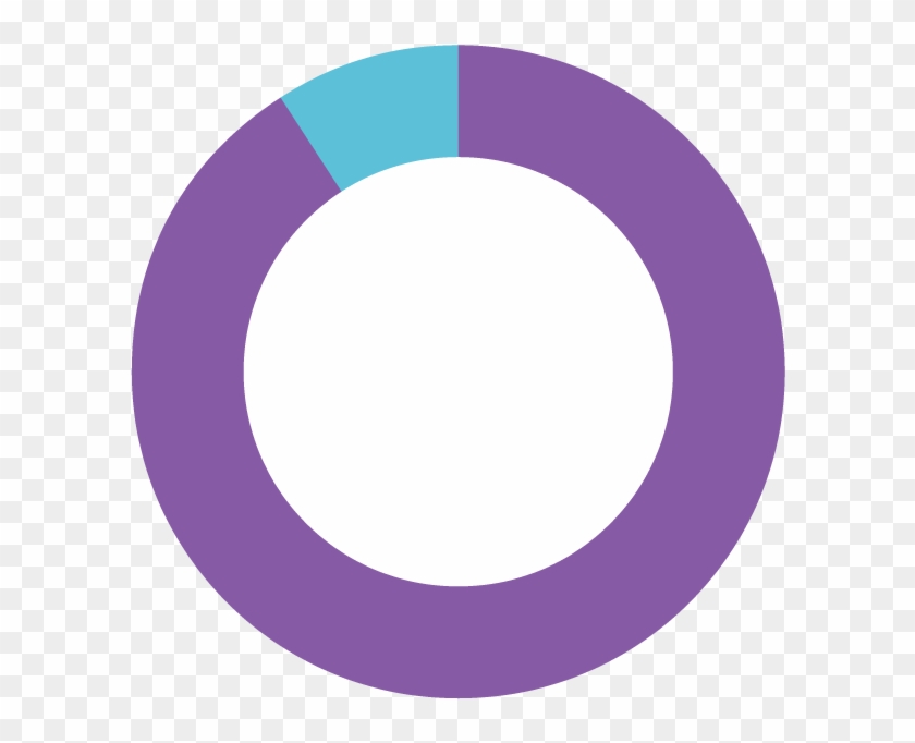 Of Patients Die - Circle #589792