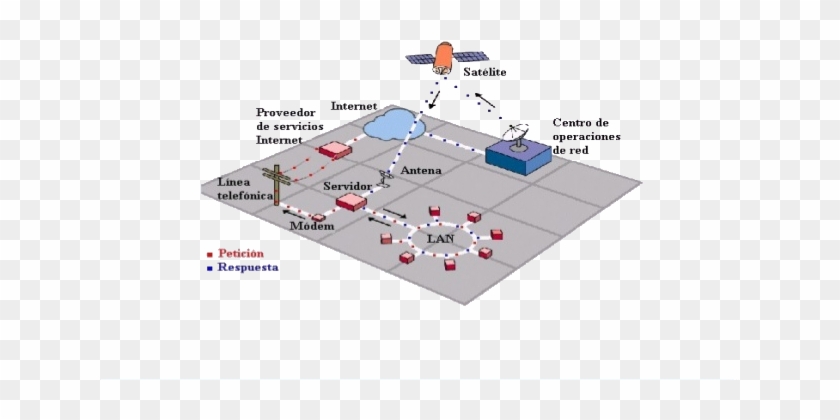 Esquema Satelital - اينترنت ماهواره اي #590039