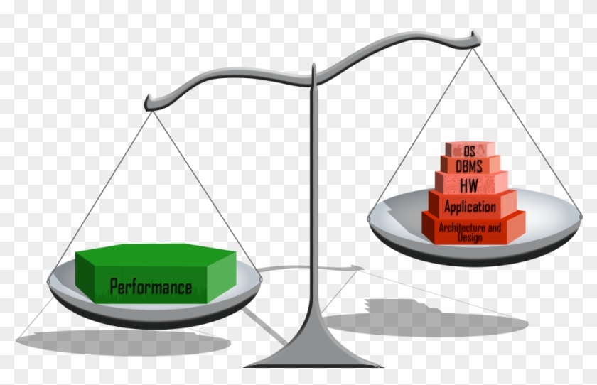 Tuning Efficiency - Mysql Tuning #602809