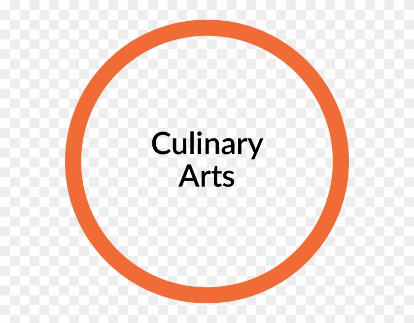 Culinaryarts - Art #605916