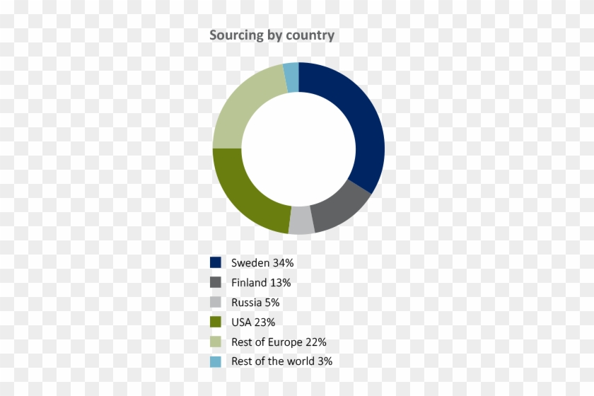 Responsible Sourcing - Circle #612576