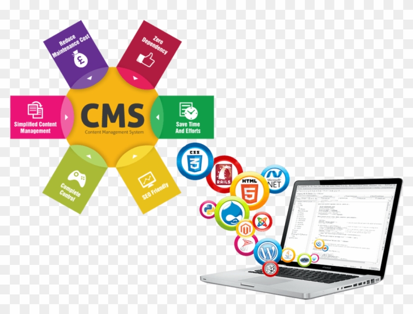 Ideal Website Development - Web Content Management #626929