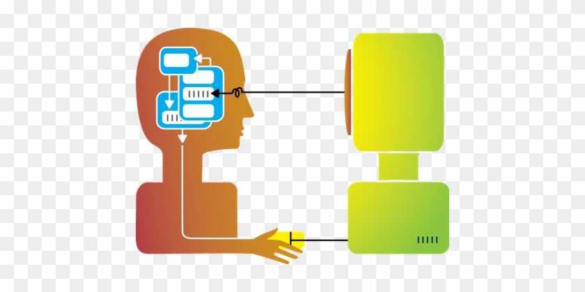 Https - //lh3 - Googleusercontent - Com/ Sb83obs/s1600/human - Human Computer Interface #631207