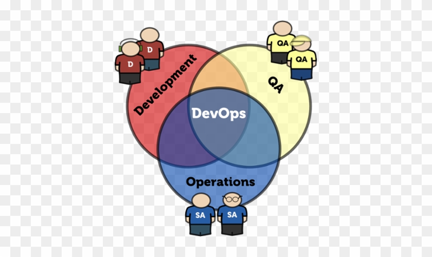 What Is Devops - Cartoon #633735