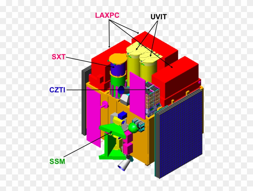 Duo - Astrosat Vedhshala #635137