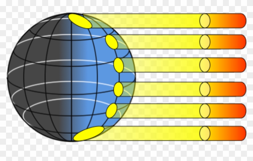 The Atmosphere And Weather - Insolation Diagram #649180