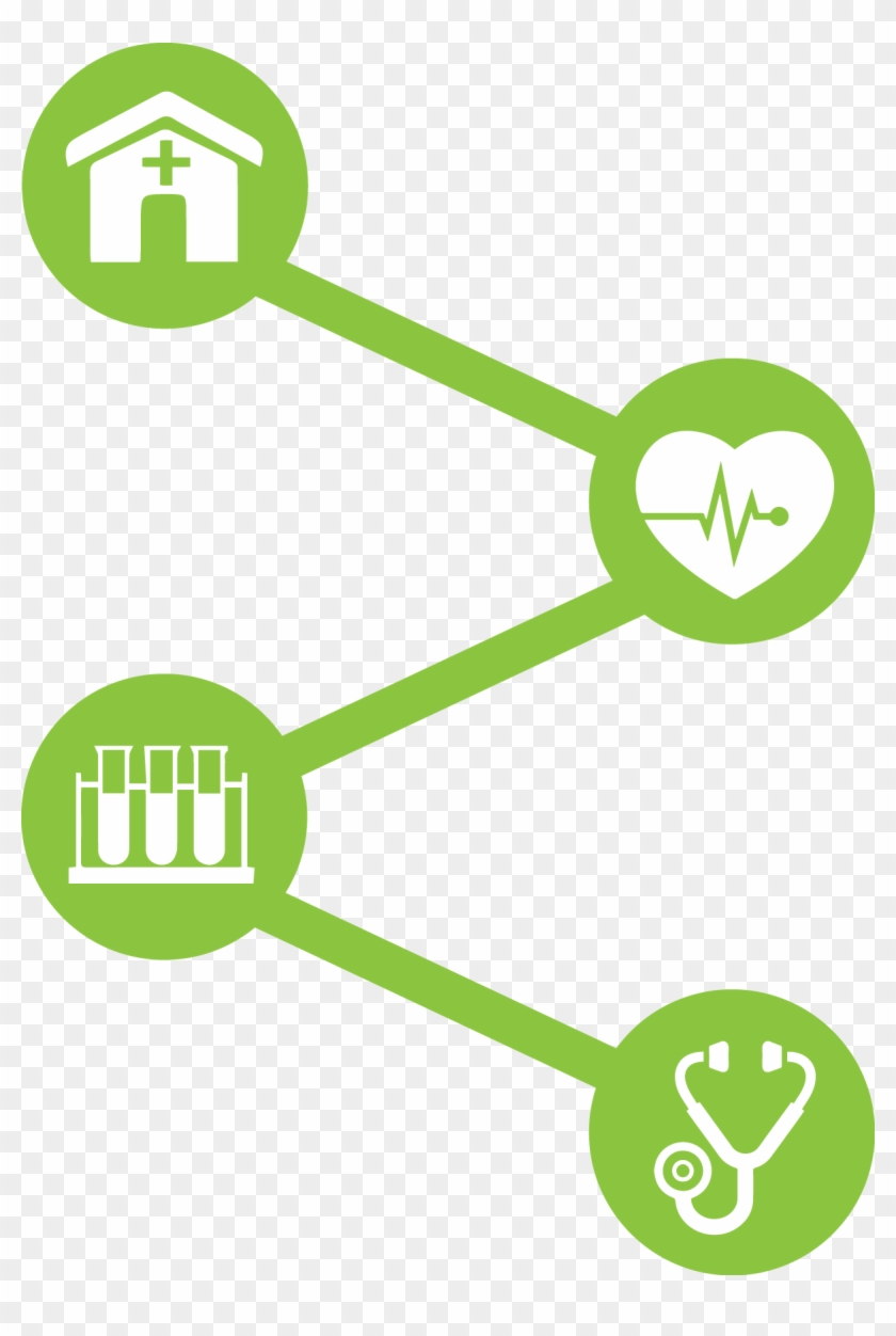 Emergency Departments - Market #651642