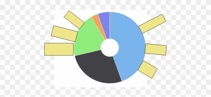 Pie With Bars - Circle #652025