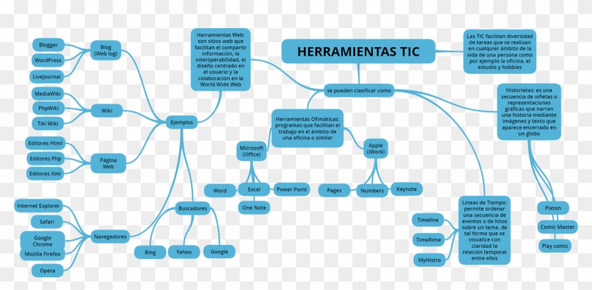 A Continuación Muestro Algunos Ejemplos Por Medio De - Diagram #659009