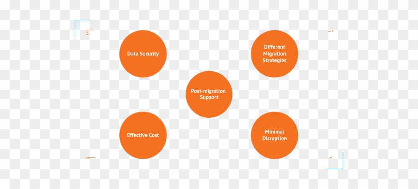 Cloud Data Migration Terralogic - Diagram #660280