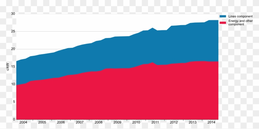 Nominal Electricity Price Changes, 2004 - Electricity #661069