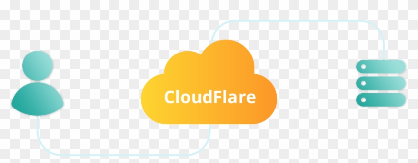 Cloudflare - Graphic Design #666243