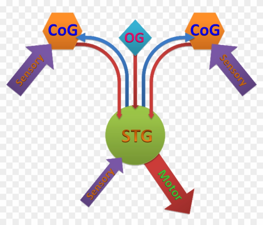 Flowchart Stns - - Mediation #667191