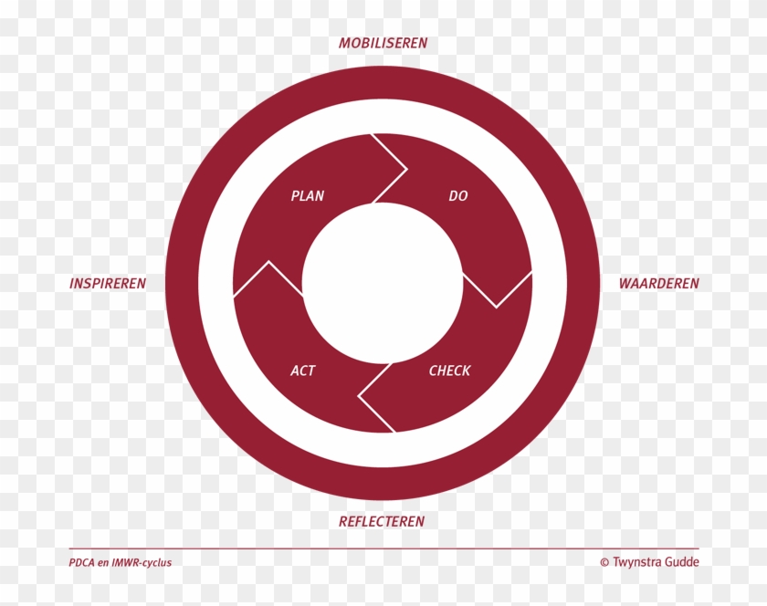 Brand Logo Technology Circle - Croatia #669196