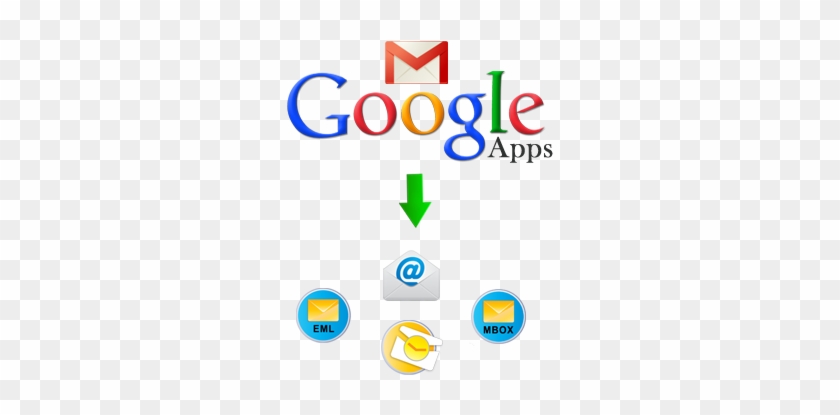 Know How To Make Backup Of Google Apps Emails In Easiest - Google Elmer Fudd #669563