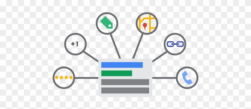 Google Ad Rank Calculation Update - Extensiones De Anuncios Adwords #669630