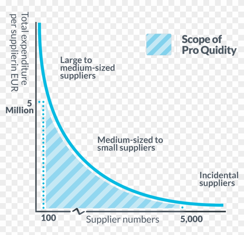 Alternative Source Of Working Capital Financing - Diagram #670512