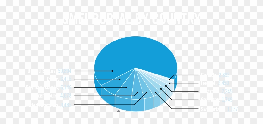 Cici Portal By Country - Diagram #684228