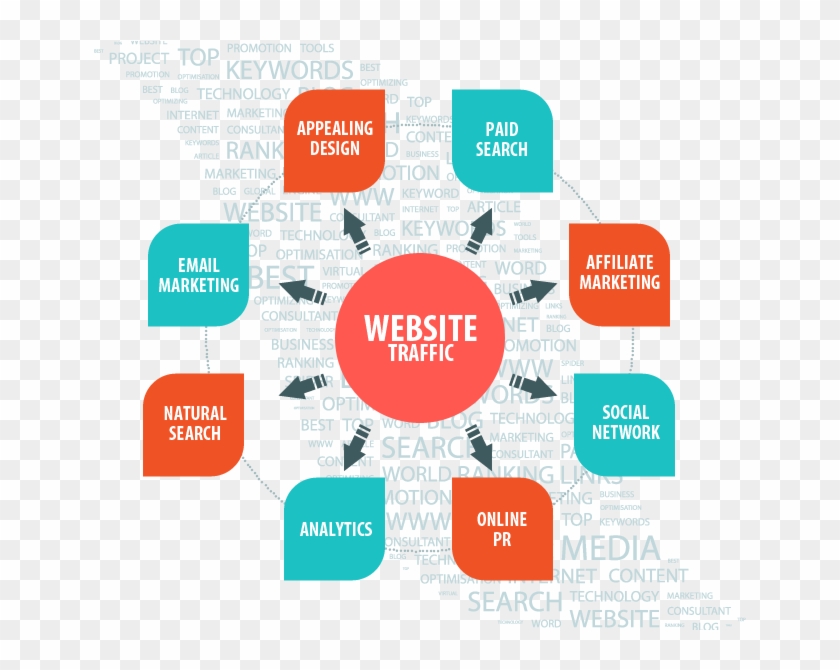 Digital Marketing - Diagram #684513