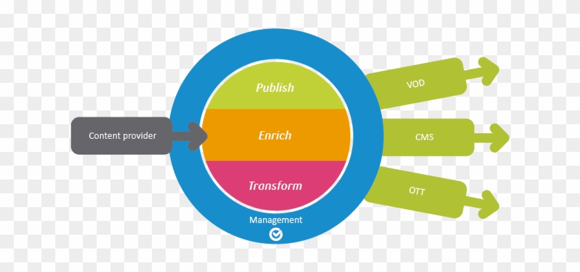 Global Tedial Solutions Media Exchange Platform Ii - Circle #684560