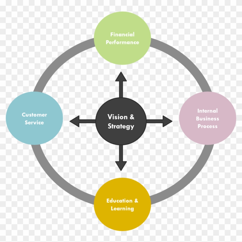 Balanced Scorecard - Maker's Mark #685544