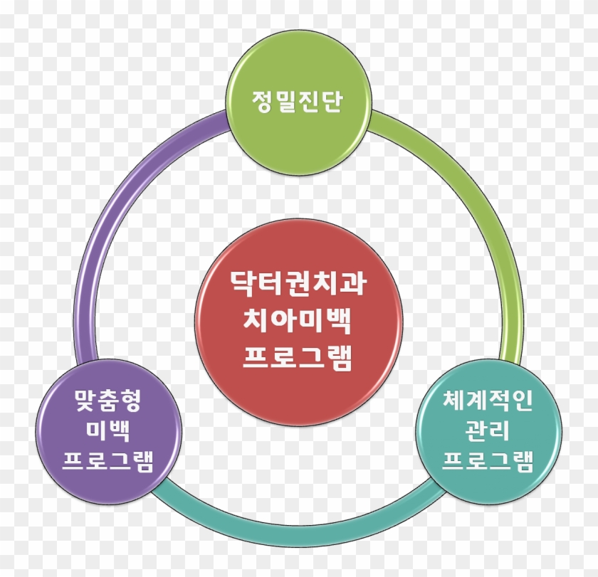 변화시켜 행복한 미소를 가질 수 있도록 도와줍니다 - Application Lifecycle Management Stages #685725