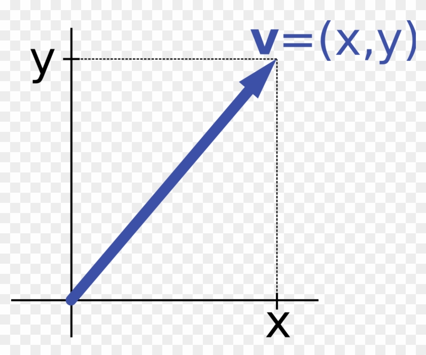 Scalar - Scalable Vector Graphics #686601