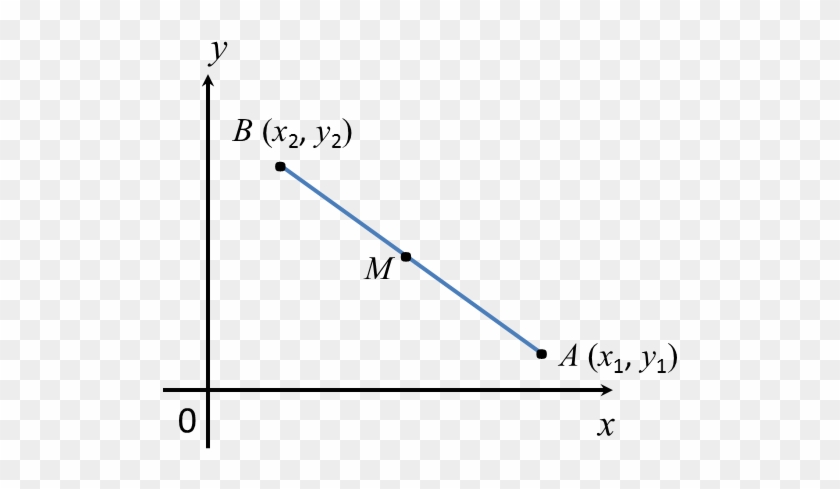 2 Division Of A Line Segment - Koordinat Titik Tengah Tingkatan 2 #686672