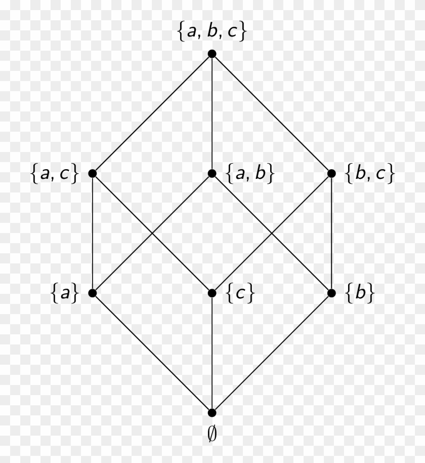 Discrete Mathematics Study Center Rh Cglab Ca Hasse - Hasse Diagram Of A Relation #686819