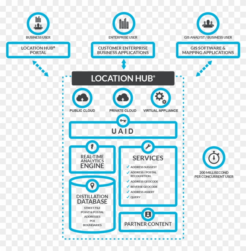 Saas Architecture Diagram - Architecture #687876