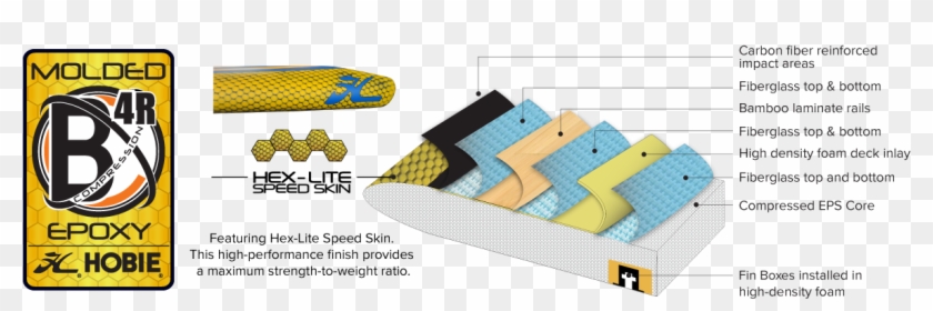 Hobie Bcx4 Sup Construction Technology - Construction #687952