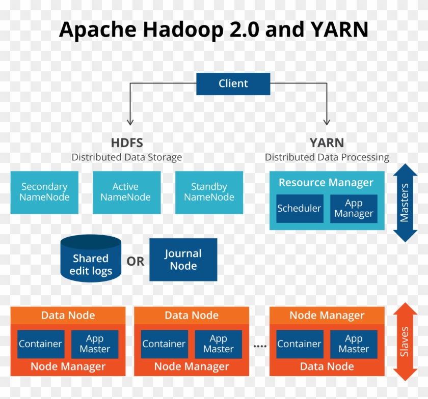 Hadoop Architecture - Screenshot #688052